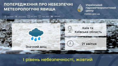 Київщину попереджають про небезпечні метеоявища